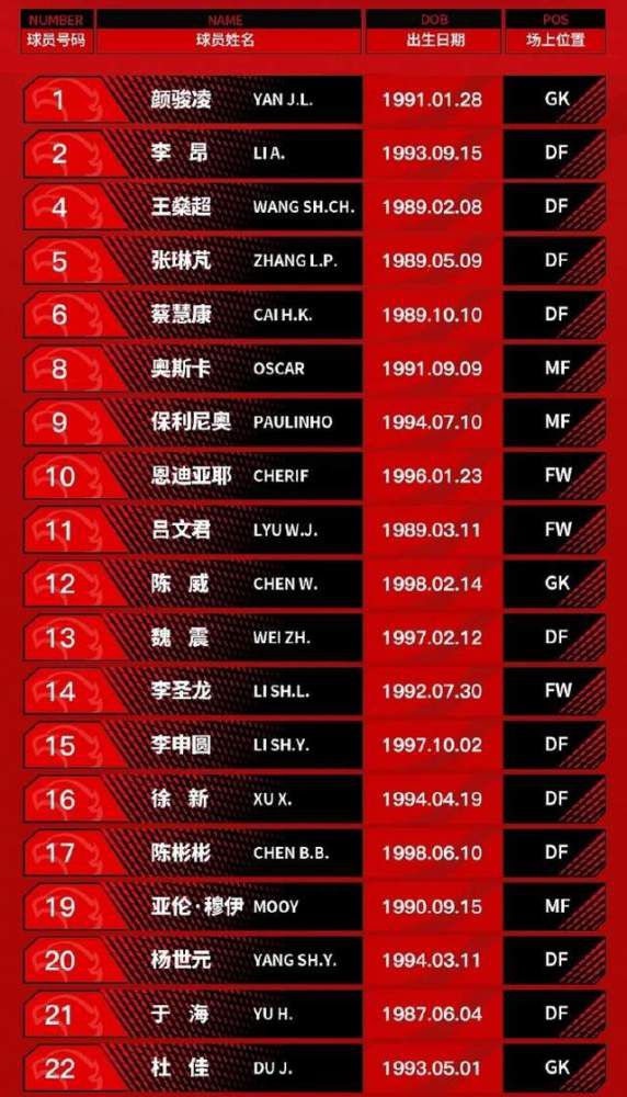 【比赛关键事件】第20分钟，迪亚斯禁区得球被铲倒，利物浦获得点球！